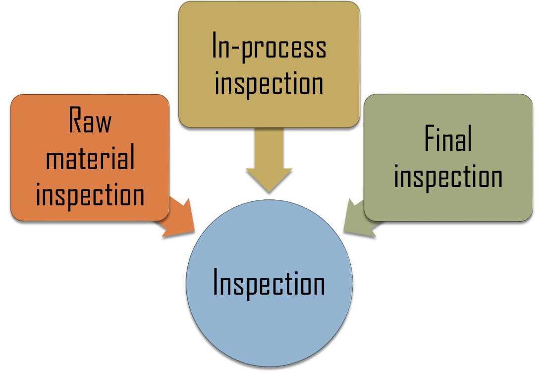What quality control measures do you provide when sourcing from China?