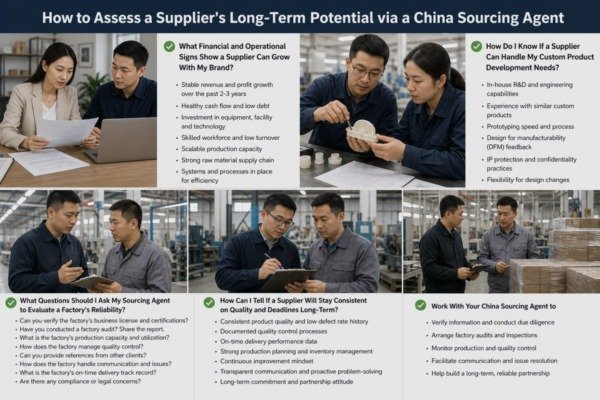 Assessing a supplier's long-term growth potential through a China sourcing agent (ID#1)