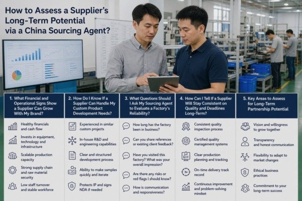 Financial and operational signs showing a supplier can grow with your brand (ID#2)