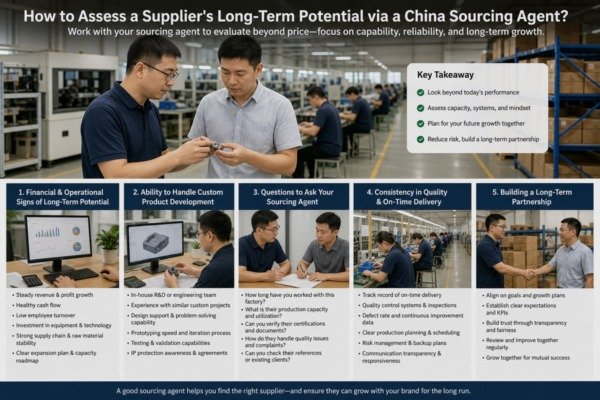 Key questions to ask a sourcing agent to evaluate factory reliability (ID#4)